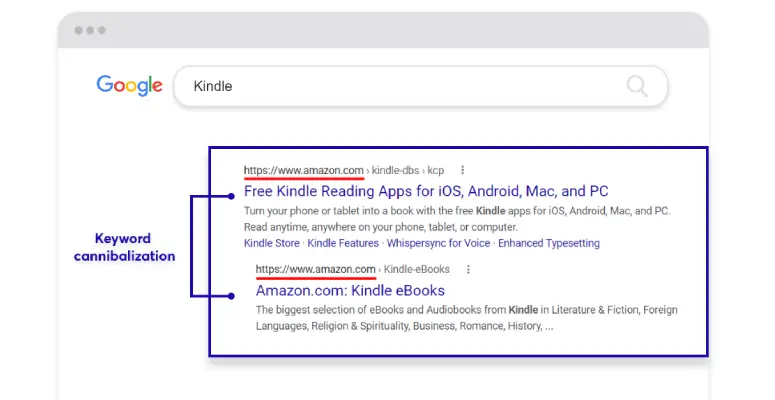 How to Eliminate Keyword Cannibalization? - 4 Effective Ways | Serpple Eliminate keyword cannibalization