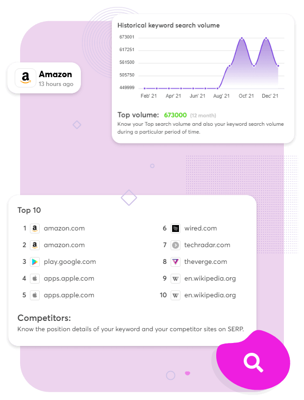 serpple rank tracker keyword perception