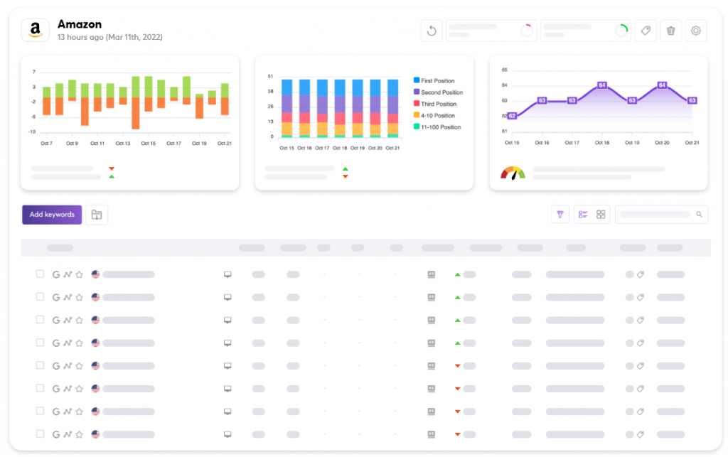 SERP checker