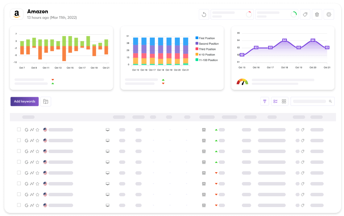 Keyword Rank Checker | Serpple SERP checker