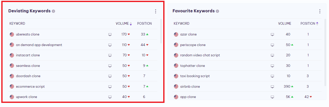 Deviating_keywords