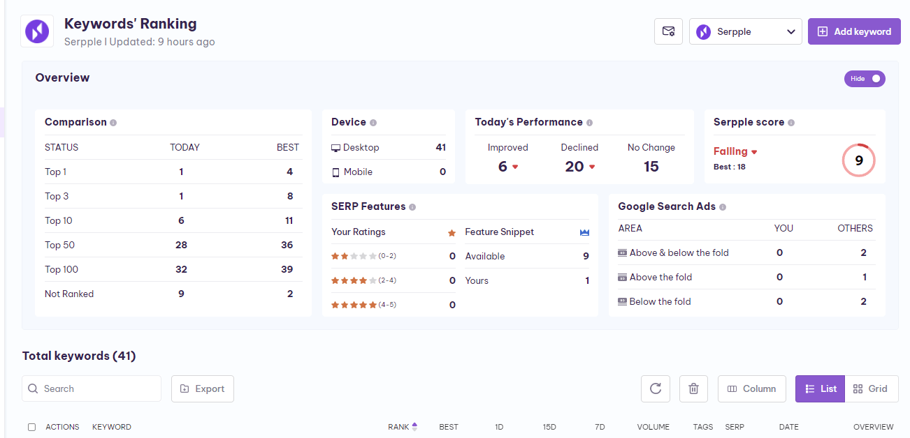 keywords_page