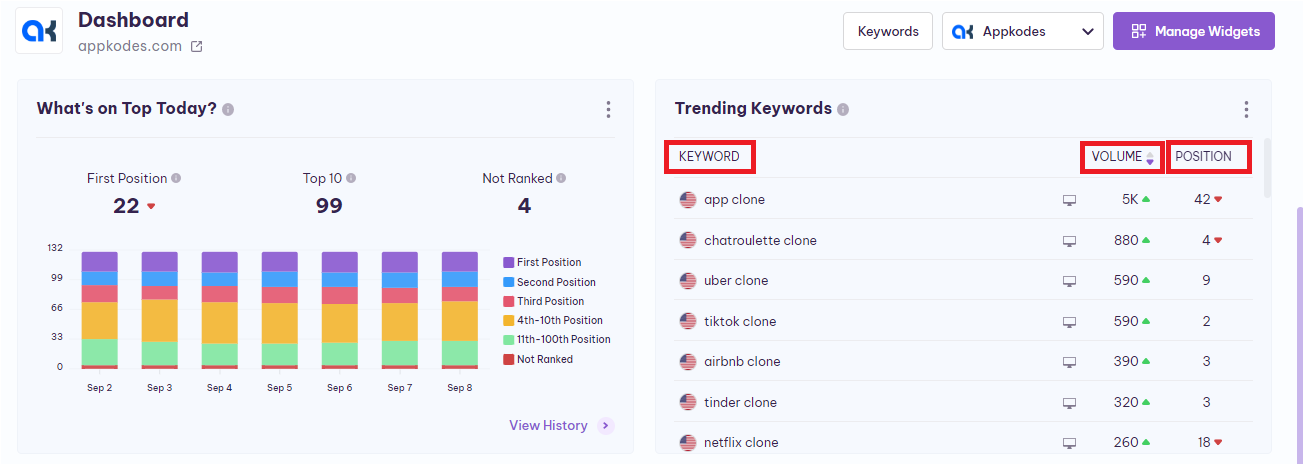 Trending_keywords_status