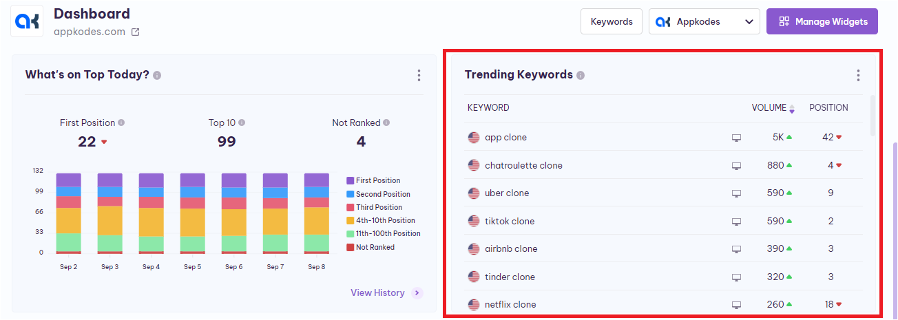 Trendingkeywords