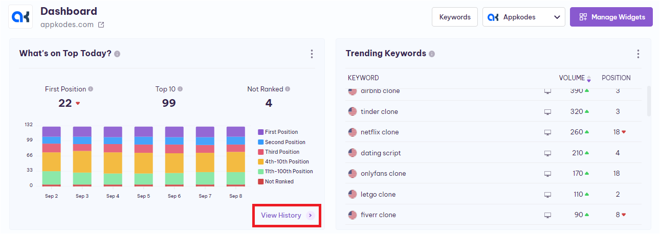 View_history
