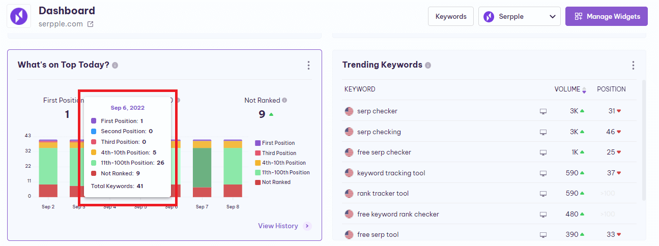 Whatsontop_graph