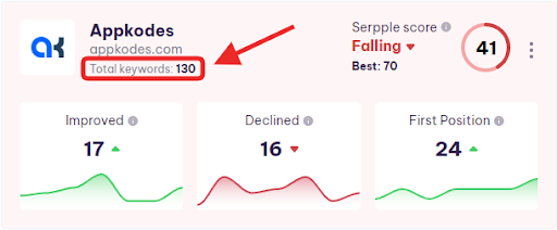 keywords count in widget