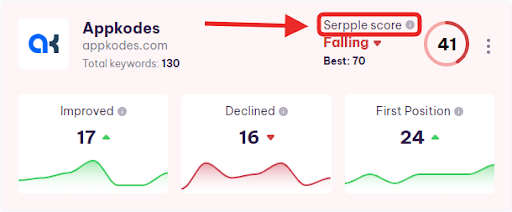 serpple score in widget