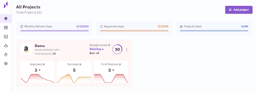 all projects overview 
