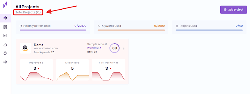 all projects overview 2