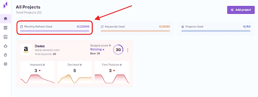 monthly refresh used 1