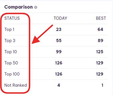 keywords comparison
