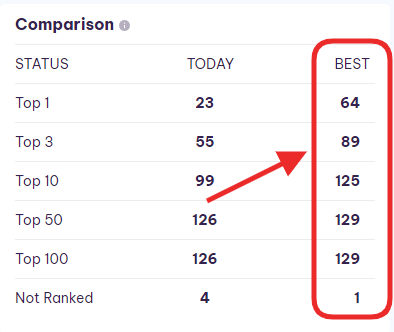 keywords comparison