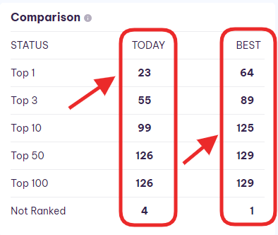 keywords comparison