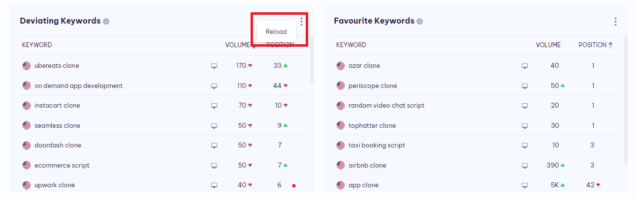 deviating_Kywords_reload