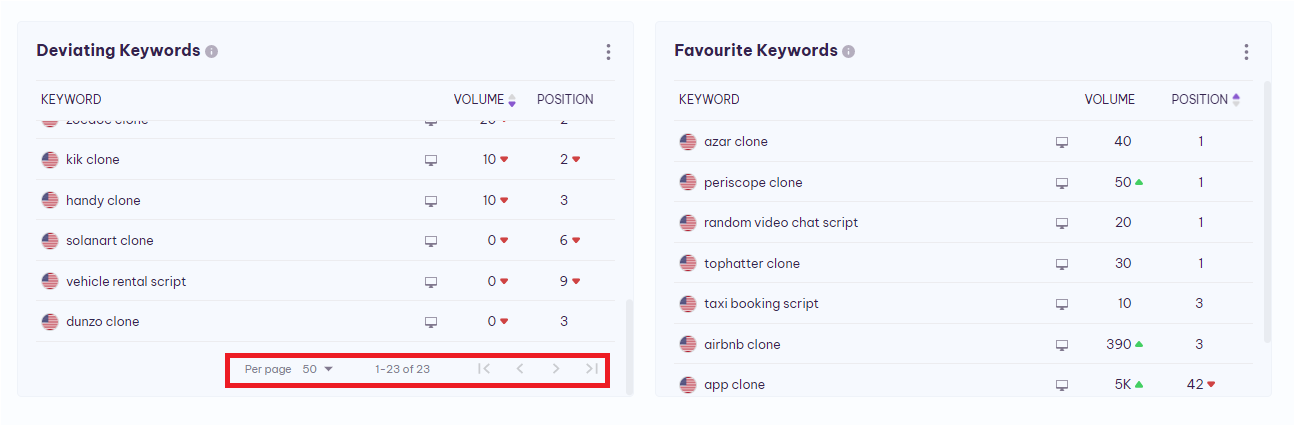 deviating_keywords_menu