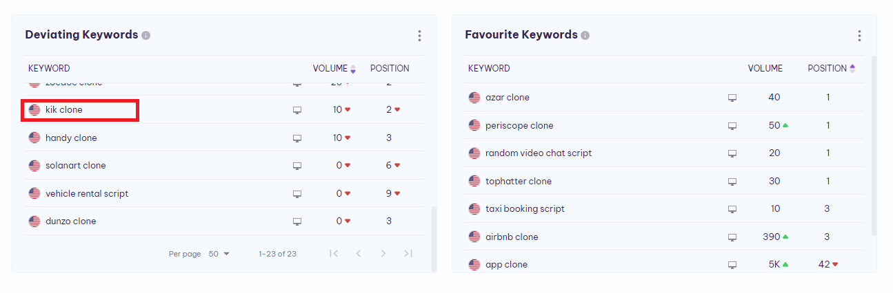 deviating_keywords_selecting