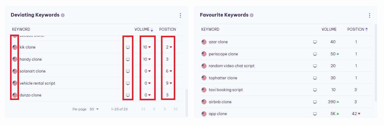 deviating_keywords_status