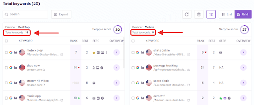 total keywords in grid