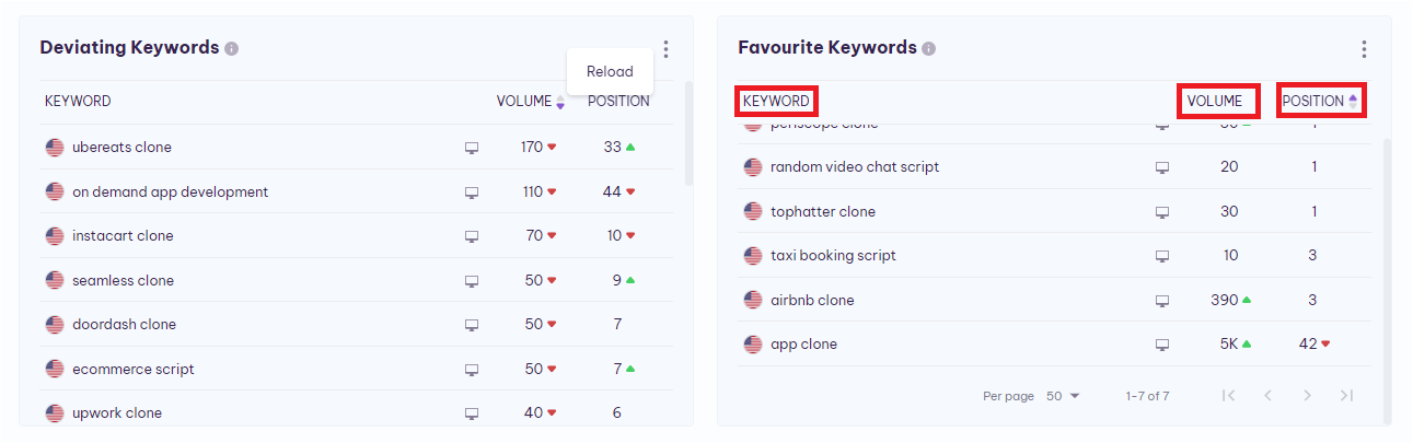 favourite_Keyword_status