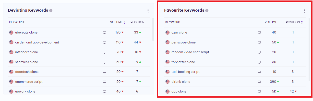 favourite_Keywords