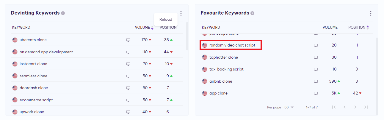 favourite_Keywords_select