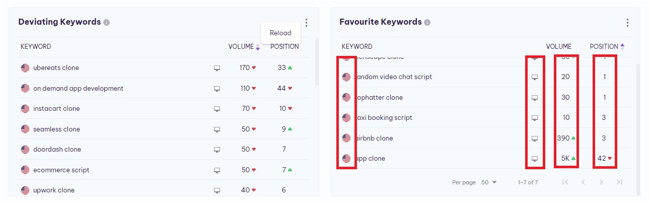 favourite_Keywords_status