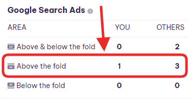 google search ads