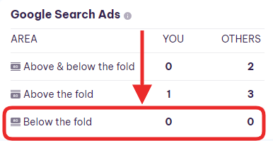 google search ads