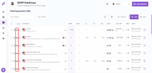 get keyword ranking history