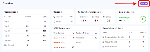 keywords overview