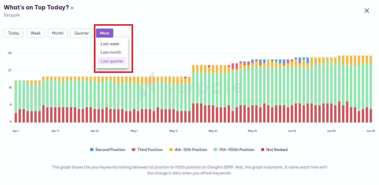 last_month_graph