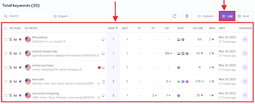 keywords list view