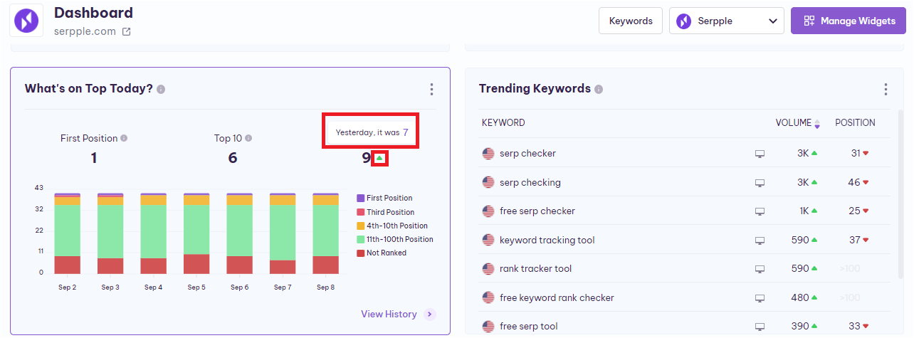 not_ranked_keywords