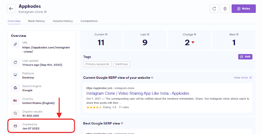 keyword created on