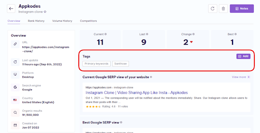 keyword tags