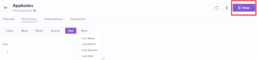 rank history