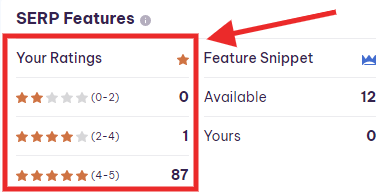 keywords rating