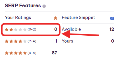 keywords rating
