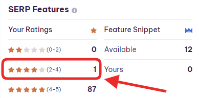 keywords rating