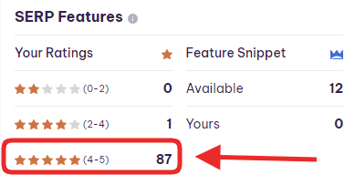 keywords rating