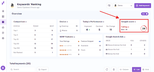 keywords serpple score