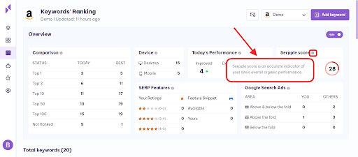 keywords serpple score