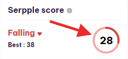 keywords serpple score