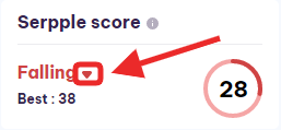 keywords serpple score