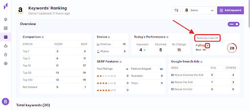 keywords serpple score