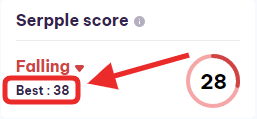 keywords serpple score