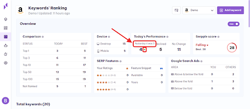 keywords performance