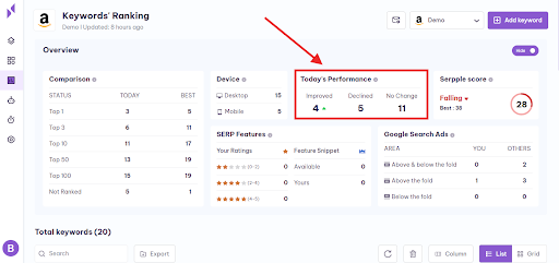 keywords performance