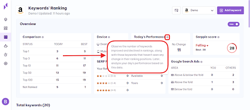 keywords performance